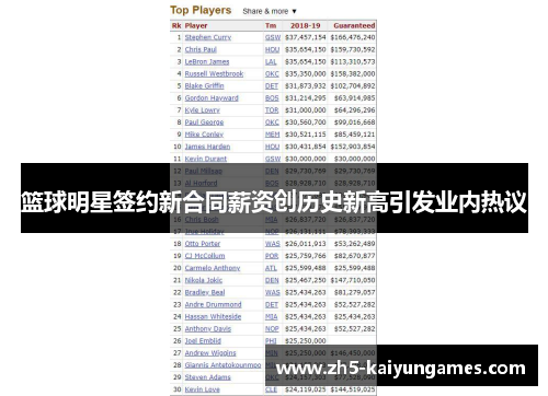 篮球明星签约新合同薪资创历史新高引发业内热议 篮球明星签约新合同薪资创历史新高引发业内热议