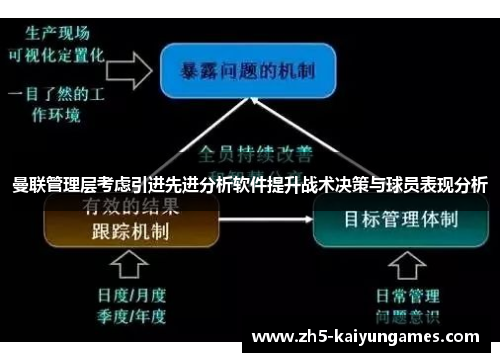 曼联管理层考虑引进先进分析软件提升战术决策与球员表现分析 曼联管理层考虑引进先进分析软件提升战术决策与球员表现分析