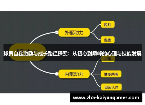 球员自我激励与成长路径探索：从初心到巅峰的心理与技能发展