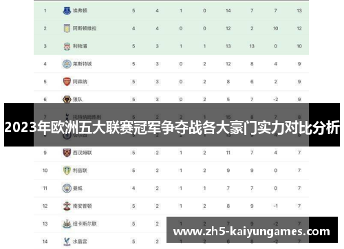 2023年欧洲五大联赛冠军争夺战各大豪门实力对比分析 2023年欧洲五大联赛冠军争夺战各大豪门实力对比分析