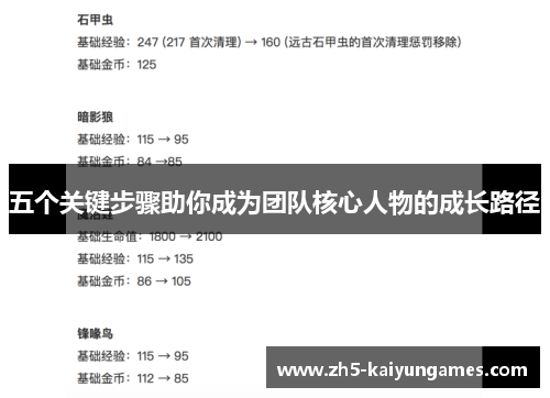 五个关键步骤助你成为团队核心人物的成长路径 五个关键步骤助你成为团队核心人物的成长路径