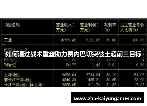 如何通过战术重塑助力费内巴切突破土超前三目标