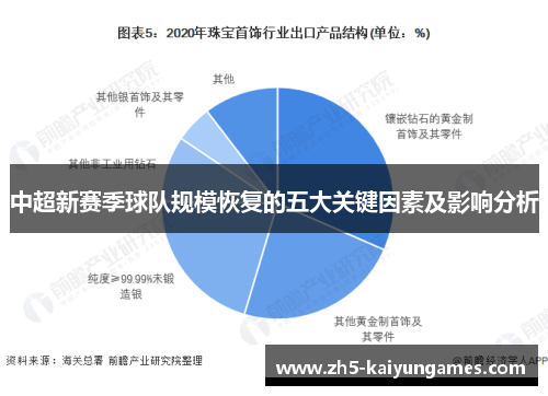 中超新赛季球队规模恢复的五大关键因素及影响分析 中超新赛季球队规模恢复的五大关键因素及影响分析
