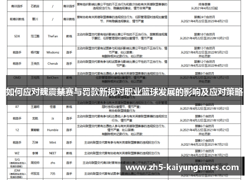 如何应对魏震禁赛与罚款新规对职业篮球发展的影响及应对策略 如何应对魏震禁赛与罚款新规对职业篮球发展的影响及应对策略