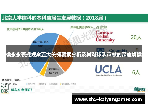 侯永永表现观察五大关键要素分析及其对球队贡献的深度解读