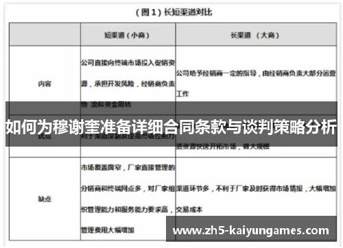 如何为穆谢奎准备详细合同条款与谈判策略分析 如何为穆谢奎准备详细合同条款与谈判策略分析