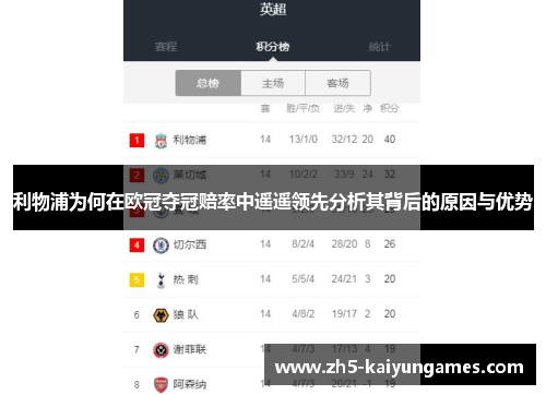 利物浦为何在欧冠夺冠赔率中遥遥领先分析其背后的原因与优势