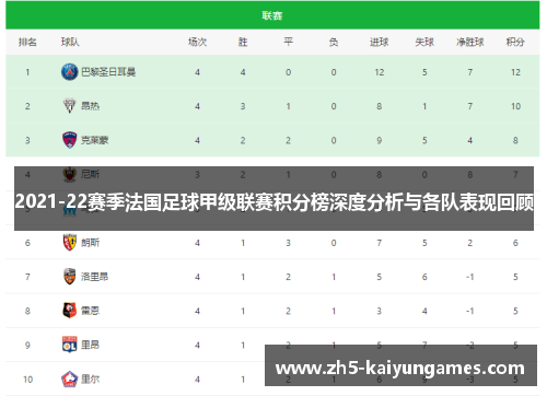 2021-22赛季法国足球甲级联赛积分榜深度分析与各队表现回顾