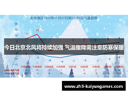 今日北京北风将持续加强 气温骤降需注意防寒保暖 今日北京北风将持续加强 气温骤降需注意防寒保暖