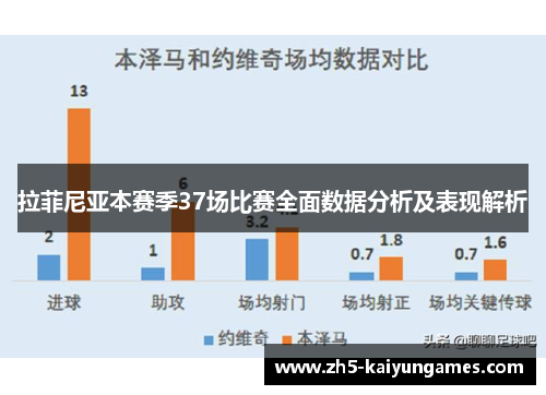 拉菲尼亚本赛季37场比赛全面数据分析及表现解析 拉菲尼亚本赛季37场比赛全面数据分析及表现解析