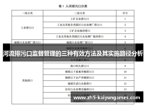 河流排污口监督管理的三种有效方法及其实施路径分析 河流排污口监督管理的三种有效方法及其实施路径分析
