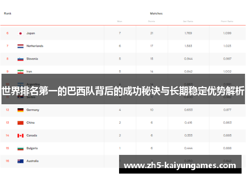 世界排名第一的巴西队背后的成功秘诀与长期稳定优势解析 世界排名第一的巴西队背后的成功秘诀与长期稳定优势解析