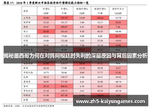揭秘墨西哥为何在对阵阿根廷时失利的深层原因与背后因素分析 揭秘墨西哥为何在对阵阿根廷时失利的深层原因与背后因素分析