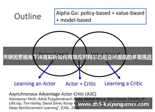 关键因素视角下深度解析如何有效应对阿尔巴尼亚所面临的多重挑战 关键因素视角下深度解析如何有效应对阿尔巴尼亚所面临的多重挑战