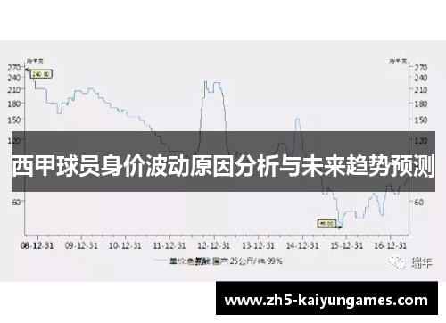 西甲球员身价波动原因分析与未来趋势预测 西甲球员身价波动原因分析与未来趋势预测