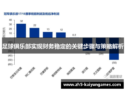 足球俱乐部实现财务稳定的关键步骤与策略解析 足球俱乐部实现财务稳定的关键步骤与策略解析