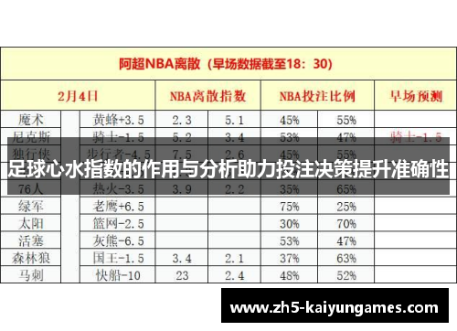 足球心水指数的作用与分析助力投注决策提升准确性 足球心水指数的作用与分析助力投注决策提升准确性