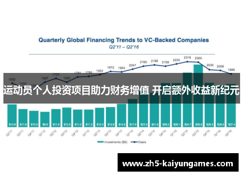 运动员个人投资项目助力财务增值 开启额外收益新纪元 运动员个人投资项目助力财务增值 开启额外收益新纪元