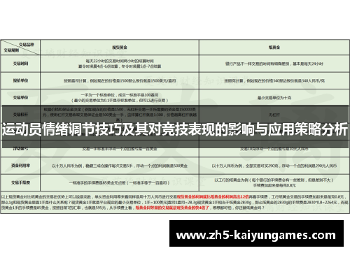 运动员情绪调节技巧及其对竞技表现的影响与应用策略分析 运动员情绪调节技巧及其对竞技表现的影响与应用策略分析