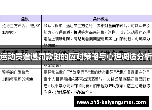 运动员遭遇罚款时的应对策略与心理调适分析 运动员遭遇罚款时的应对策略与心理调适分析